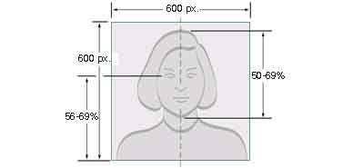 Vorlage für ein digitales Foto